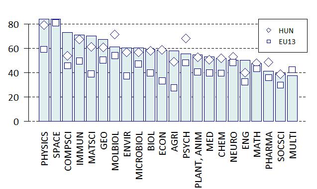 egyes országok értékeit a teljes és a frakcionált számlálásnak megfelelően térképeken demonstráltuk (Európa, teljes számlálás: 11. ábra, felosztó: 12. ábra, világ, teljes: 13. ábra, felosztó: 14.