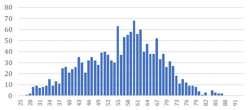 Vízgazdálkodási- és Vízépítési Szakmai Tagozat 1. Magunkról Kamarai tagok: 2.618 fő Nem kamarai tagok: 2.409 fő Összesen: 5027 fő ebből: (vigyázat átfedések miatt nem stimmel az összeg!