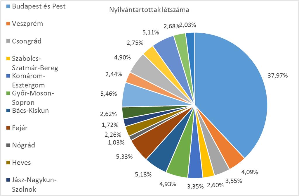 A kötelező tagság lehetővé teszi azt, hogy a kamara a hivatás etikai és szakmai normáit megállapítsa, és azoknak érvényt szerezzen.