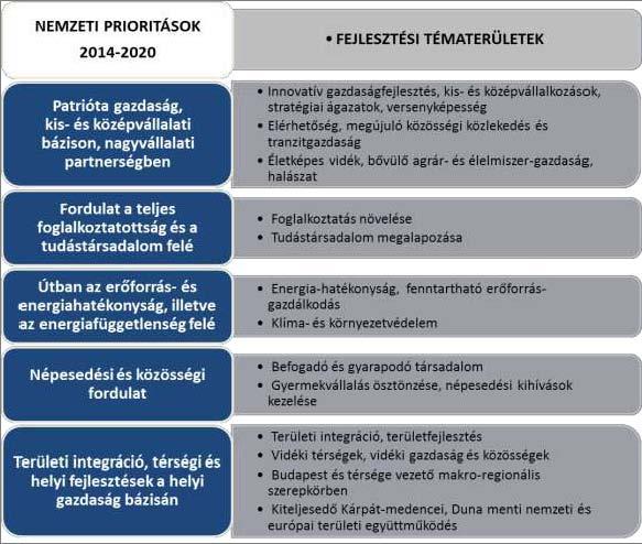 gazdálkodásában és tervezésében (ld.