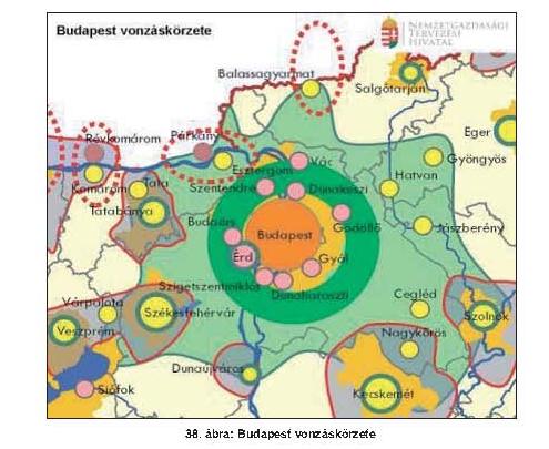 A Nemzeti Fejlesztés 2030 dokumentumban a sikeres város stratégiájának alapelemei iránymutatóak lehetnek Göd város számára is.