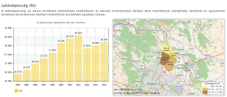 A településen élők 90,1%-a magyar nemzetiségűnek vallja magát.