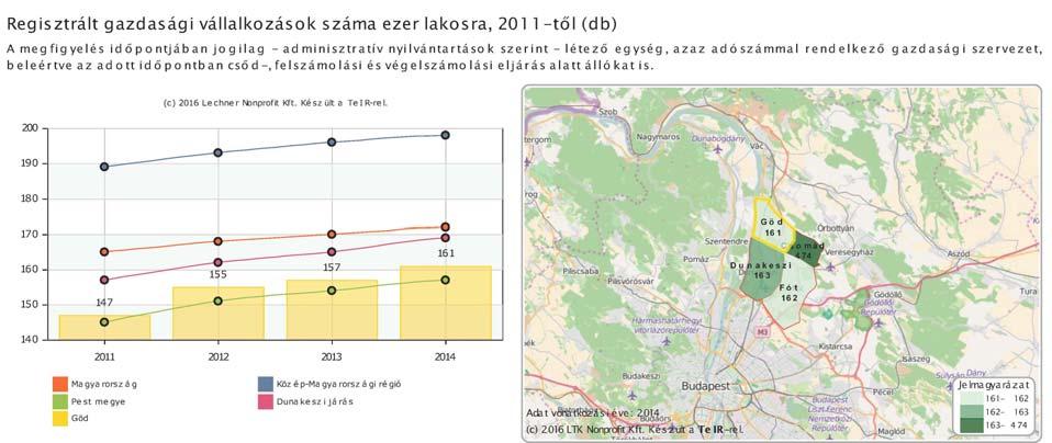 a migráció alakította. Azok a gazdasági ágazatok prosperálnak a városban, melyek közvetve vagy közvetlenül haszonélvezői a bevándorlásnak.