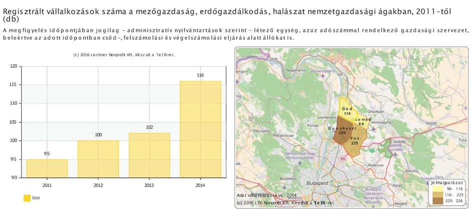 (Forrás:www.teir.hu) A 2014-ben zárta be a gödi gyárát, miután a képernyők iránti kereslet erősen megcsappant a plazmatechnológia magas áramigénye miatt. A Samsung SDI Magyarország Zrt.