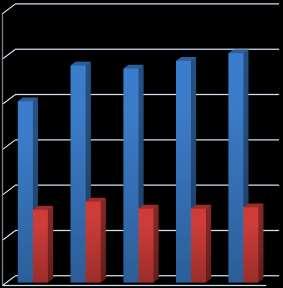 Energiaellátás Heves megye területén 2 db elsősorban fosszilis energiahordozókon alapuló erőmű működik Lőrinciben és Visontán, valamint 1 db megújuló energiaforráson (víz) alapuló erőmű Kiskörén.