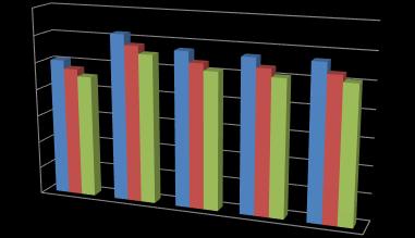Heves megye a szolgáltatott villamos energia tekintetében a 2000-2015-ig vizsgált időszakban növekedés tapasztalható.
