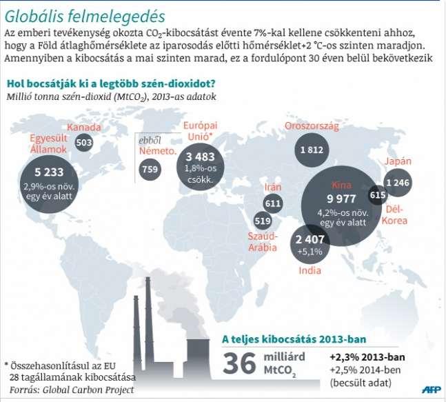 127 millió hektárnyi afrikai és latin-amerikai terület állapotának helyreállításról döntöttek a klímatalálkozón. Itt elsősorban fatelepítési programokról beszélhetünk.