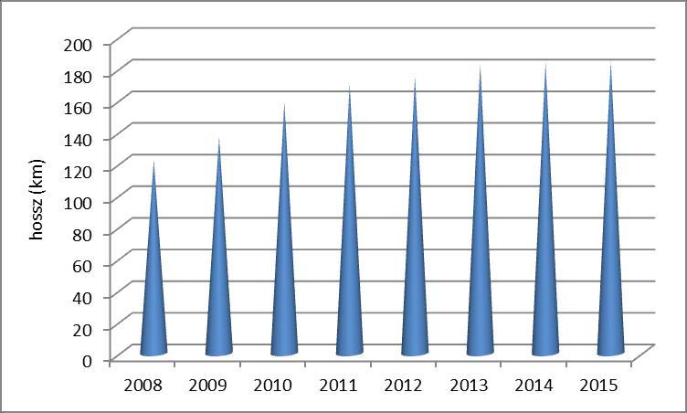 helyközi közösségi kötöttpályás közlekedést 11 vasútvonal és 4 HÉV-vonal biztosítja, közúton néhol párhuzamos kiegészítő, máshol (főként a vonzásközpontoktól távolabbi települések esetében) szinte