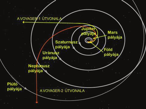 118 Ujfaludi László A 70-es években minden eddiginél nagyobb szabású űrprogramok indultak a Naprendszer felfedezésére.