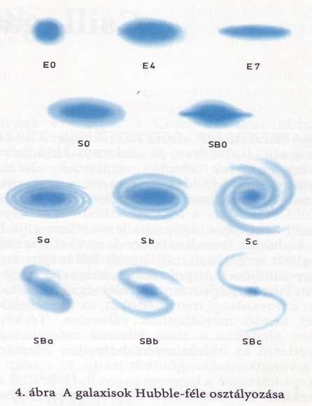 Csillagrendszerek, galaxisok A CSILLAGRENDSZEREK, más néven galaxisok, az Univerzum alapvető építőkövei.