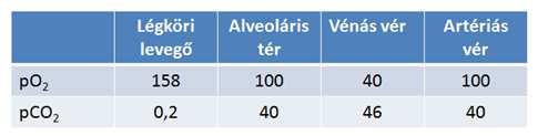 ellentétes irányban játszódnak le.