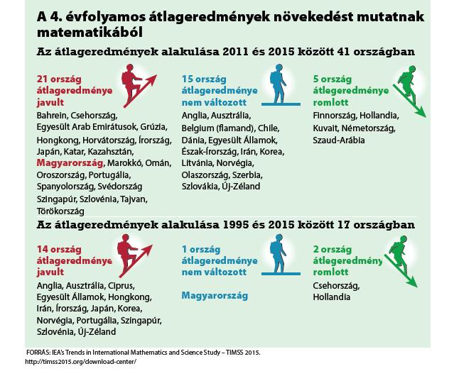 3.2. ORSZÁGOS MÉRÉSEK 3.2.1.DIFER MÉRÉS 1. osztályban A tanév rendjében meghatározottak alapján elvégezték a tanítók az első osztályokban a mérést. A vizsgálat anyagát dokumentáltuk és iktattuk.