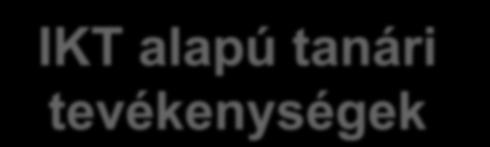 Motiválás IKT alapú tanári tevékenységek Szemléltetés a biológia tanítási órán Számítógépes eszközökkel illusztrált előadás, magyarázat