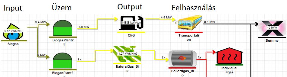 technikailag nulla felhasználás mellett az első részüzem inputjának százalékában állít elő outputot. Így elérhetők a valóságban tapasztalható input-output arányokat. 4.