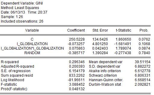GINI = C(1) + C(2)*I_GLOBALIZATION + C(3)*I_GLOBALIZATION 2 + C(4)*RANDOM A jelölések hasonlóak az előző egyenletnél alkalmazotthoz, azonban a hibatagot most RANDOM jelöli.