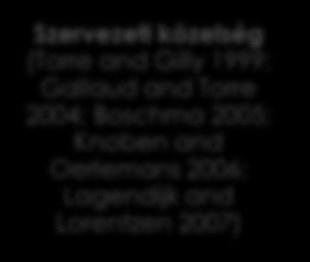 and Lorentzen 2007) Kapcsolati közelség (Basile et al.