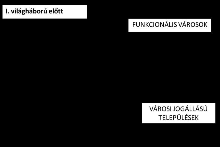 partján fekvő kisvárosok a Déli Vasút vonalán helyezkedtek el, kedvező pozíciót birtokolva; hiszen a polgári élet egyik elemévé vált 1895-től kezdődően a fürdőkultúra, amely a kisvárosok fejlődését