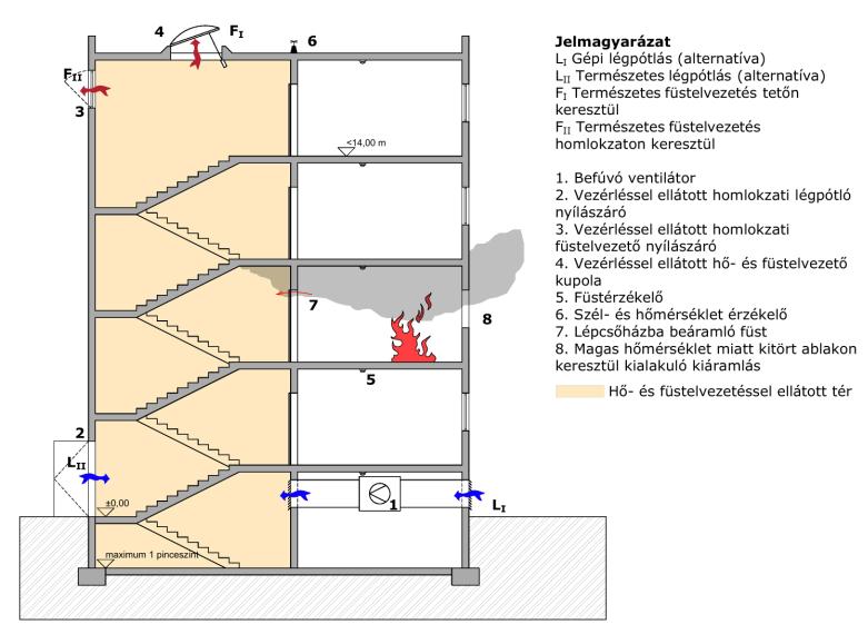 1H melléklet Zárt lépcsőházakban alkalmazható megoldások H-1.