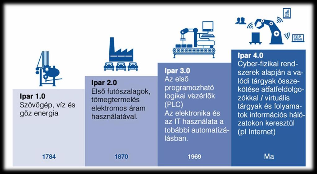 A 4. IPARI