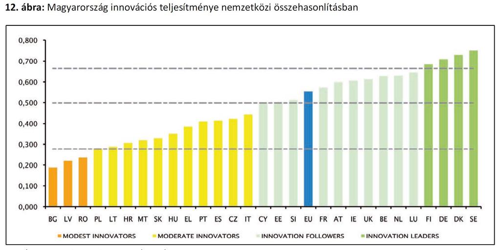 Inn. adatok országokról