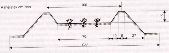 Palántanevelő ágyak Melegágy vastag istállótrágya (30-40cm) ( melegtalp ) Langyoságy vékonyabb istállótrágya (15-20cm) Melegágy Hidegágy nincs melegtalp, csak a nap melege I.