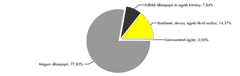 Piaci események Magasabb hozam elérése csak magasabb kockázattal lehetséges! 2014 gyengeséggel indult a tőkepiacokon, de az árak esése február elején megtört és megjelentek a vevők a piacokon.