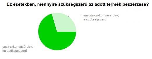 EDU 5. évfolyam 2. szám 35 Ezután a vásárlások szükségszerűsége tekintetében 74-en csak akkor vásárolnak, ha ez számukra szükséges.