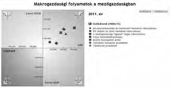 1. ábra. A magyarországi gabonatermés mennyiségi alakulása 2000-2013 között. (Forrás: saját szerkesztés a Központi Statisztikai Hivatal, 2014a alapján).