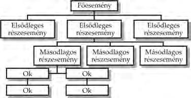 5. FEJEZET.