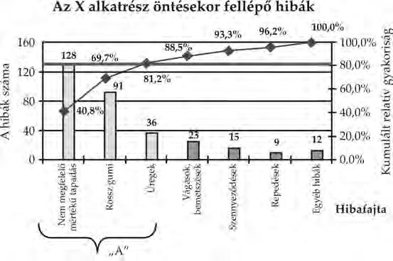 A MINŐSÉGMENEDZSMENT ALAPJAI 140 5.