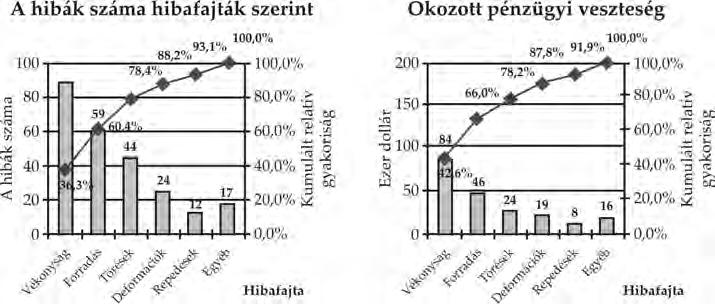 5. FEJEZET.