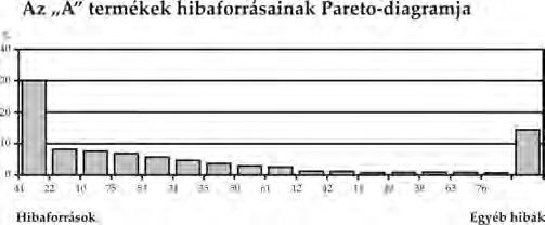csoport hibái a hibák 1/3-át okozzák. 3. Elemezzük a 4. és 1. csoport hibáit hibatípusonként (= az összes hibák 47%-a): Az 1.