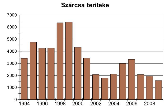 (21-24 nap); a fiókák csak néhány naposan hagyják el a fészket, 4 hetesen már önállóan táplálkoznak, 8 hetesen repülnek; A család 2 hónap után bomolhat fel, de gyakran együtt marad; A szülők a