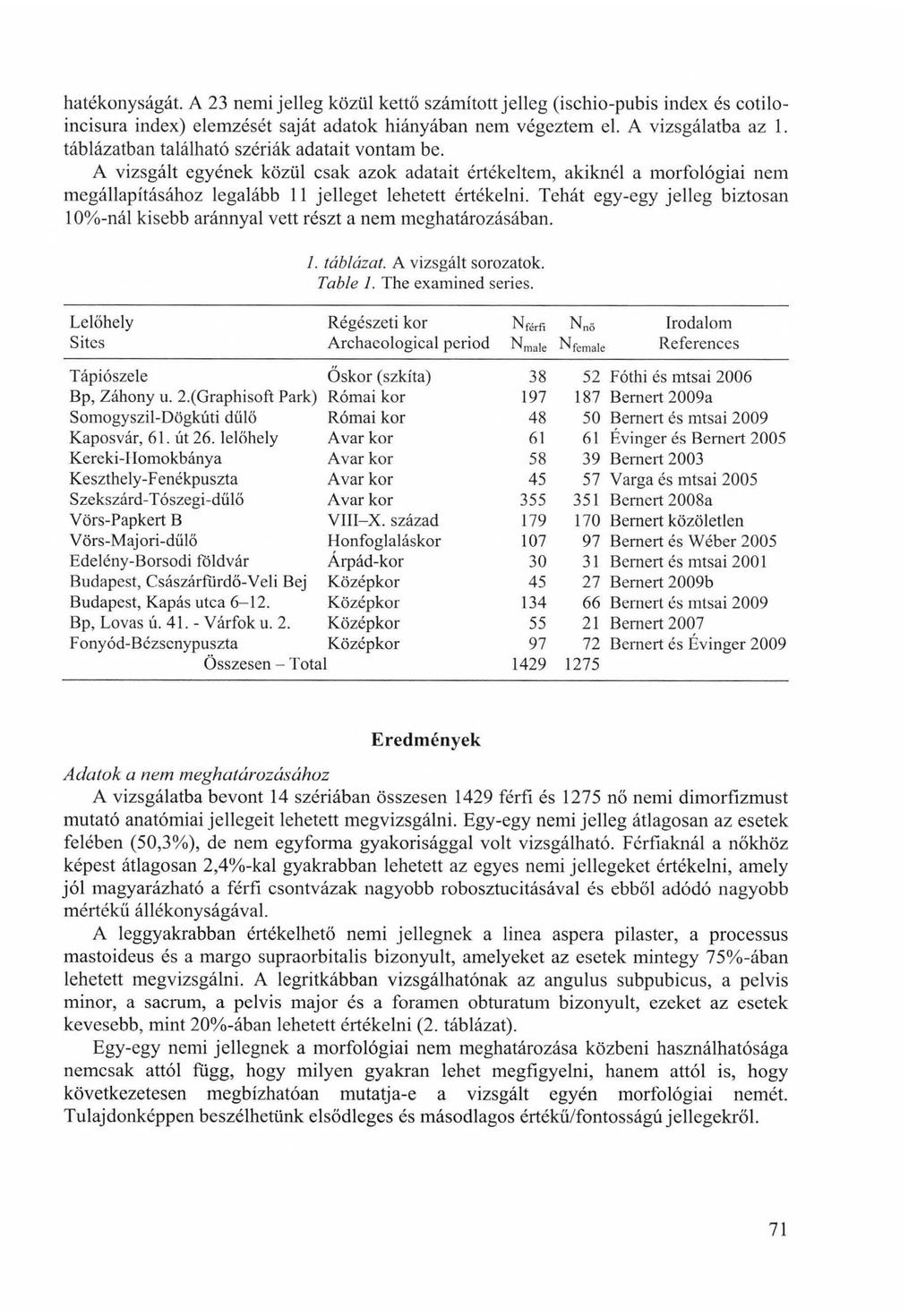 hatékonyságát. A 23 nemi jelleg közül kettő számított jelleg (ischio-pubis index és cotiloincisura index) elemzését saját adatok hiányában nem végeztem el. A vizsgálatba az 1.