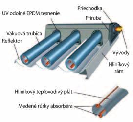 A napkollektorokat a leggyakrabban ivóvíz melegítésre, medence vizének melegítésére használják, de néha még alacsony energetikájú házak fűtésrásegítésére is, melyek