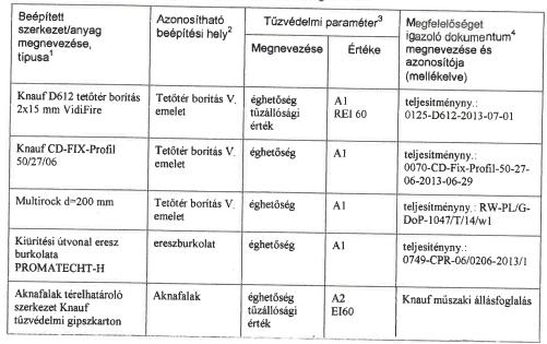 Tetőterek beépítése példa (1)