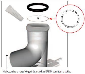 Flexibilis rendszerek szerelése (FLEX) 3.