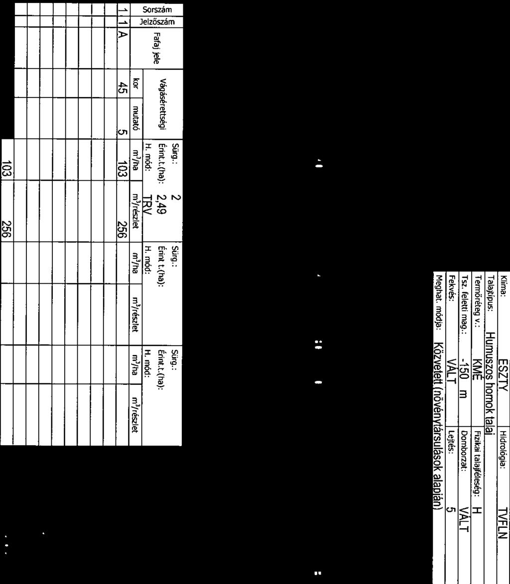 I I Helység: I Bócsa Tag. 74 Részlet: E IHRSZ 10251143 a j Oldal. 175 Illetékes: Bács-Kiskun Meqyei MqSzH Erd. q. Körzet: Kiskör Gazdálkodó.