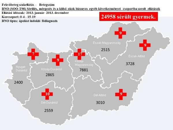 A súlyosan sérült gyermek ritka 100-120 / év A legnagyobb centrumban is