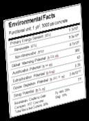 Eutrophication Potential [lb N eq] 0.39 Ozone Depletion Potential [lb CFC-11 eq] 2.