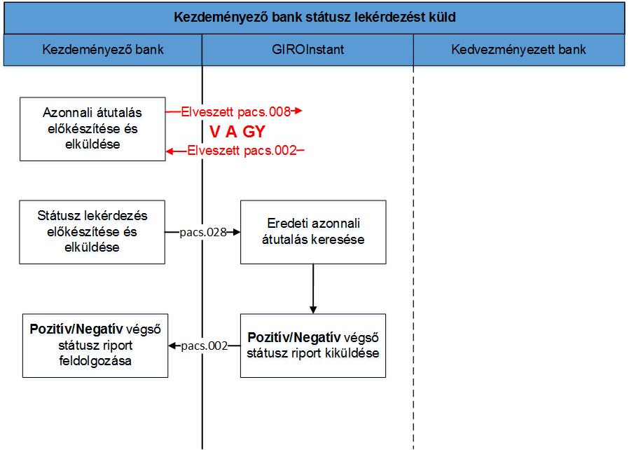 HCT Inst Szabálykönyv v2.1 GIRO Zrt. 3.5.