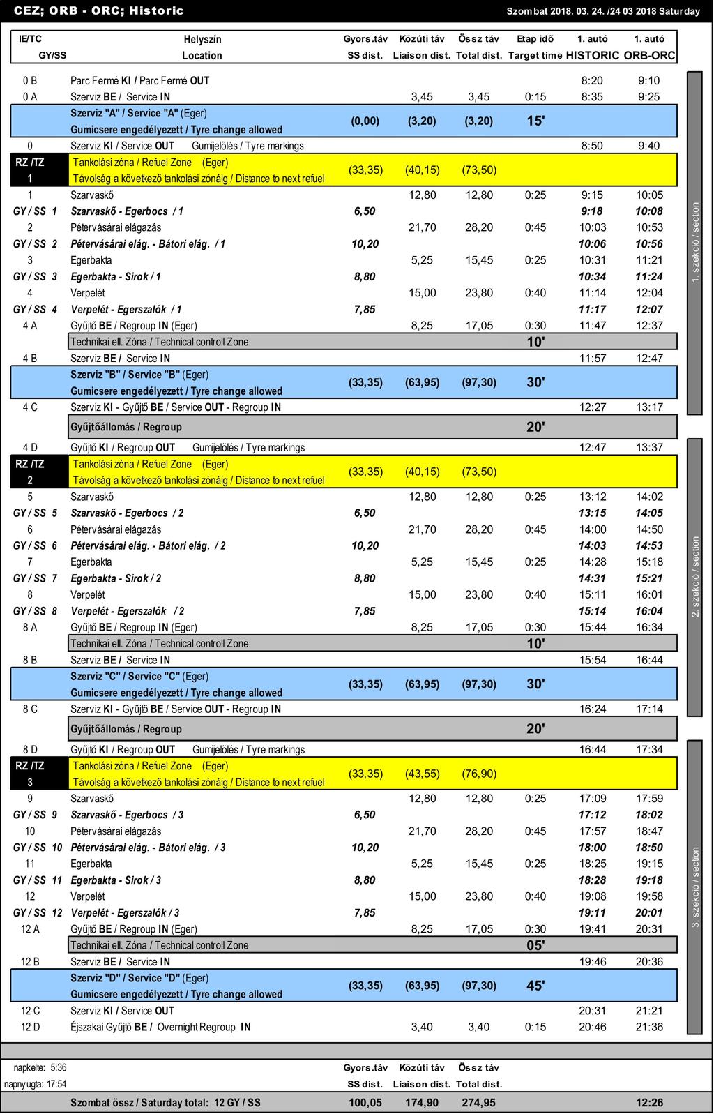 EGER RALLY 2018 - Versenykiírás 2018.03.23-25. 1. sz.