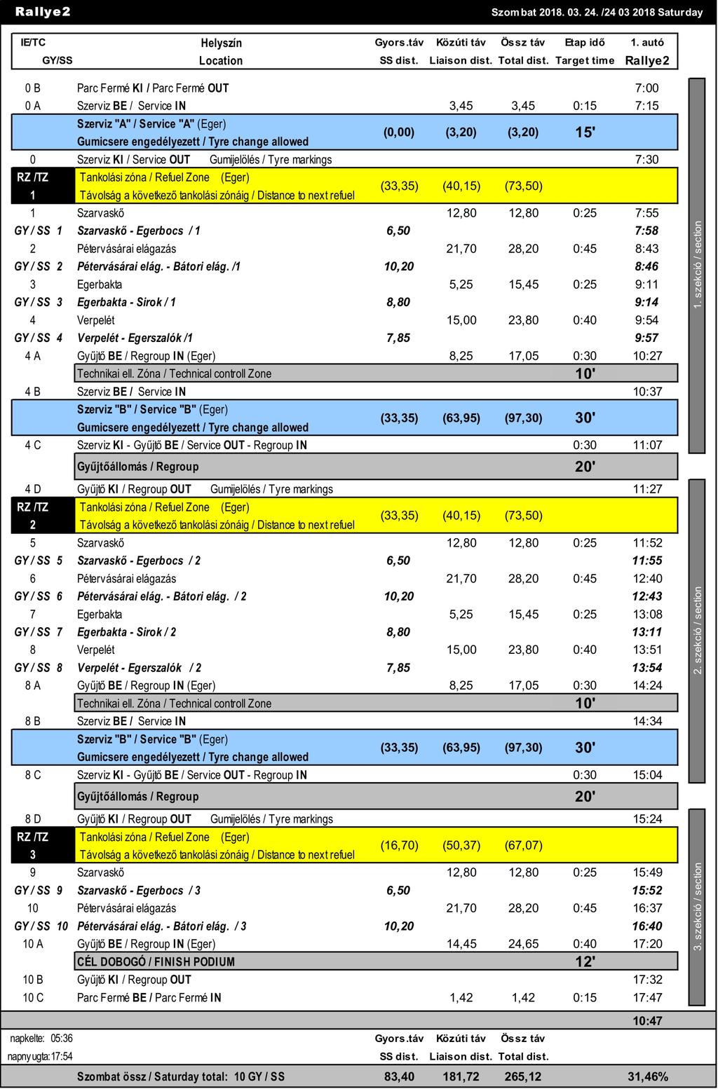 EGER RALLY 2018 - Versenykiírás 2018.03.23-25. 1.