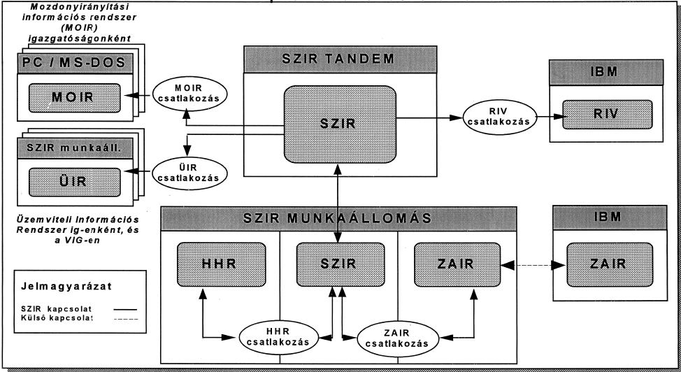 Bevezetéstől napjainkig (1)