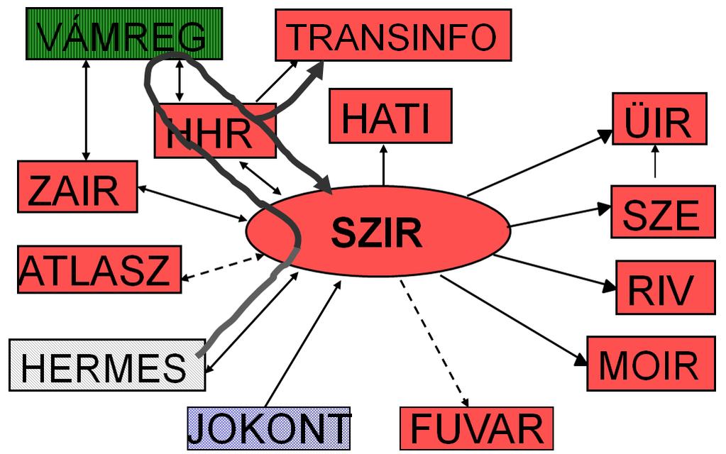 Bevezetéstől napjainkig (7)