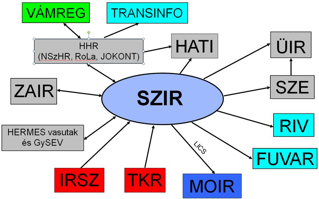 Bevezetéstől napjainkig (8)