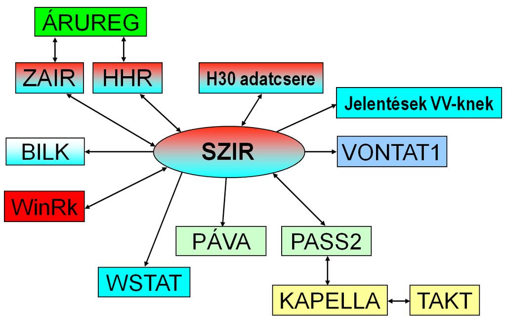 Bevezetéstől napjainkig (11)