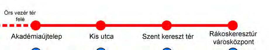 A második helyszín esetén a különböző viszonylatok járműveinek (67,169 viszonylatok) különbözőek a megállási funkcióik.
