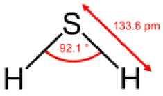 Egyéb antropogén szennyezők Kén-hidrogén (H2S): Kellemetlen szagú, mérgező gáz. Szaga olyan intenzív, hogy 1:100 000 hígításban is észrevehető.