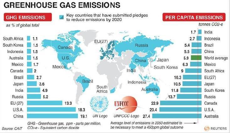 CO2